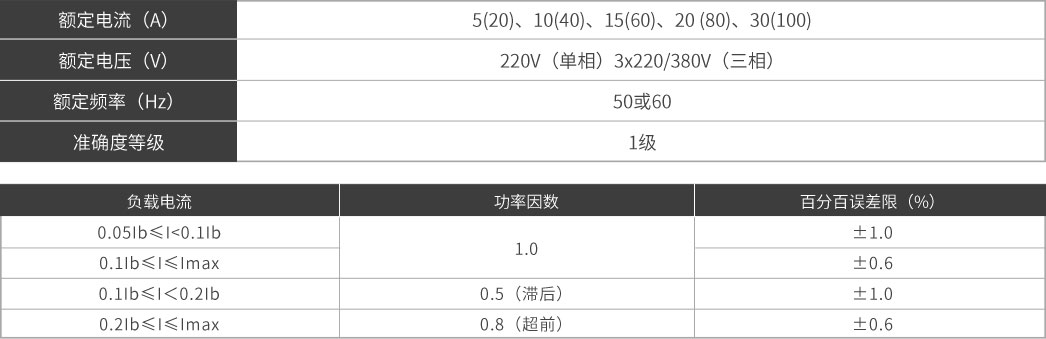 RS-485导轨预付费电表参数