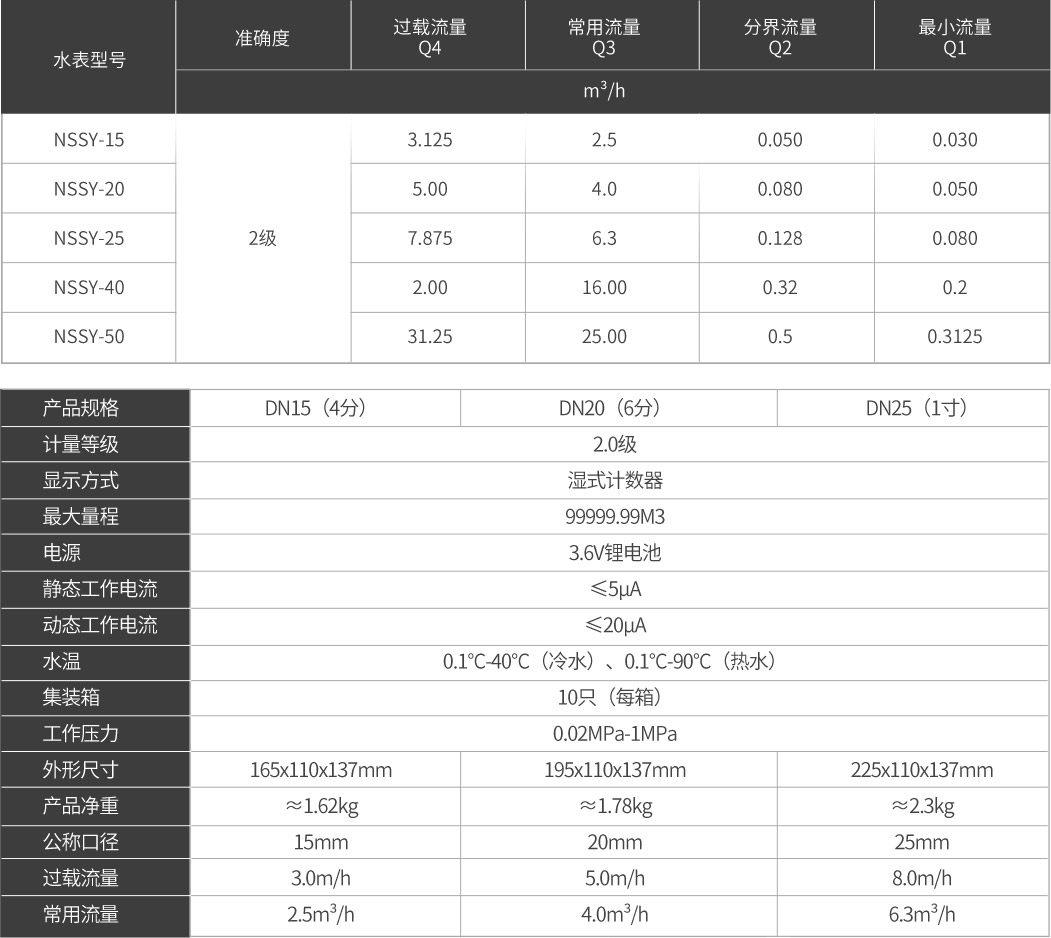 4G远传水表参数