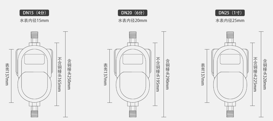 4G单相预付费智能电表参数