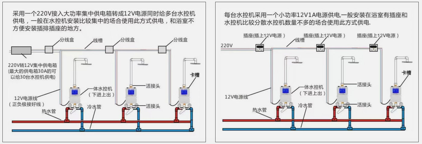 单相射频电表尺寸及接线