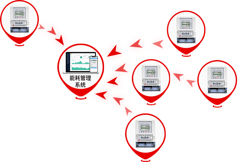 4G解决方案_信号覆盖