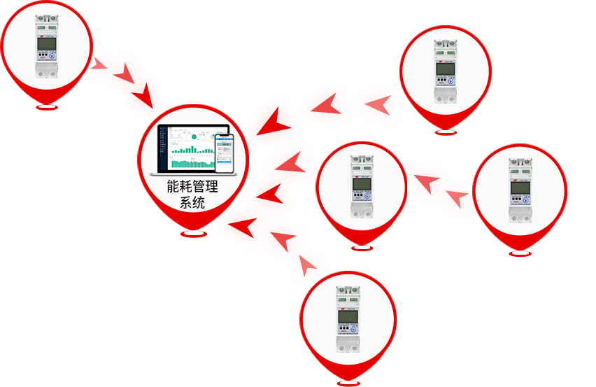 4G解决方案_信号覆盖