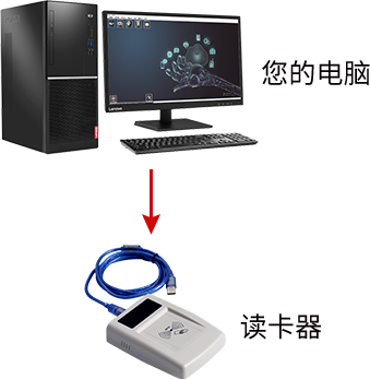 水电一卡方案_管理端