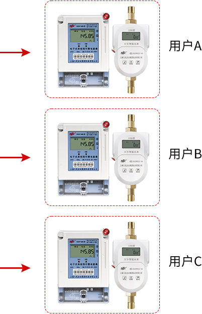 水电一卡方案_水电表